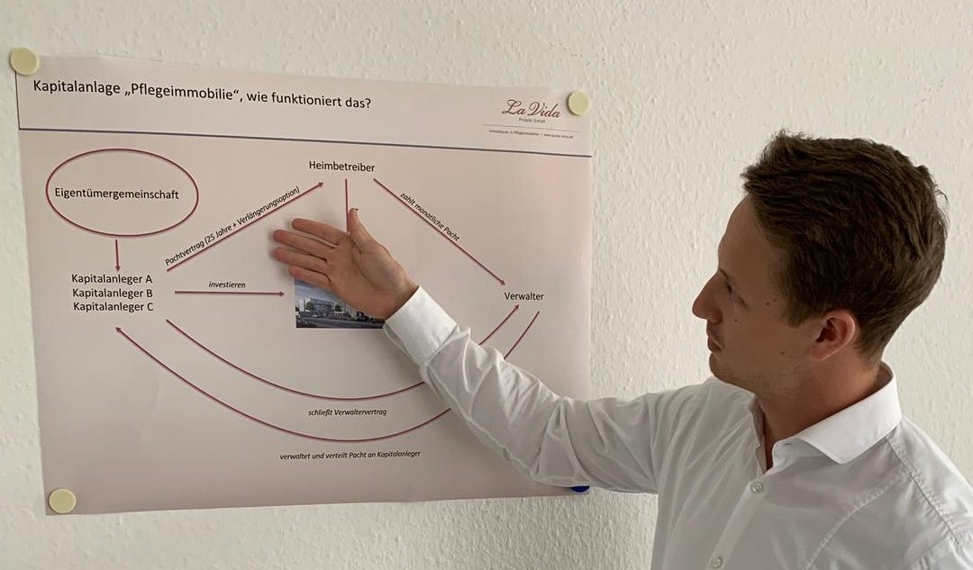 Wie funktioniert die Kapitalanlage in eine Pflegeimmobilie?